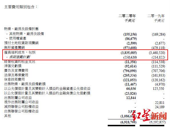 联想集团雇员福利成本很高