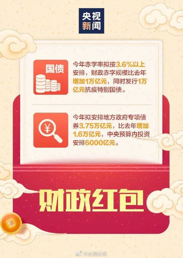 速速查收！这些红包与你有关