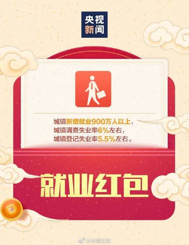 速速查收！这些红包与你有关