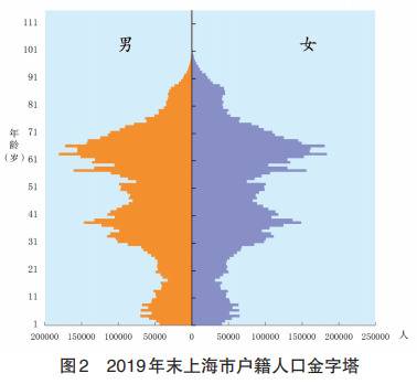 上海籍60岁以上老年人超518万 百岁以上共2729人