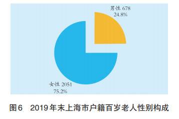 上海籍60岁以上老年人超518万 百岁以上共2729人