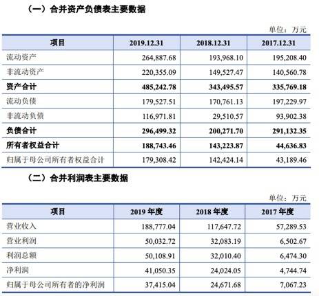 国台发招股说明书，募资扩产能，加速冲刺酱酒“第二股”