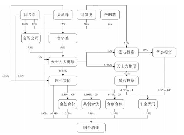 国台发招股说明书，募资扩产能，加速冲刺酱酒“第二股”