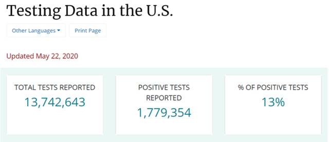 △美国疾控中心官网公布的美国检测数据