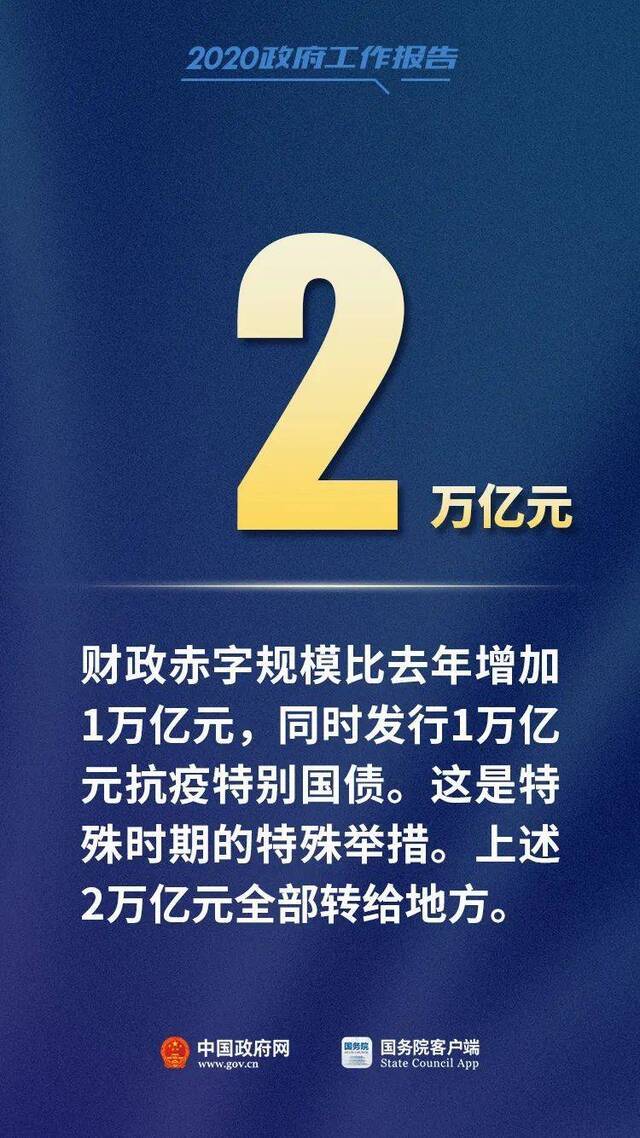 聚焦两会 总理报告中这12个数字，必知！