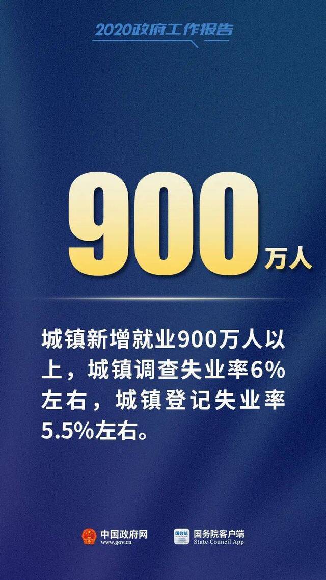 聚焦两会 总理报告中这12个数字，必知！