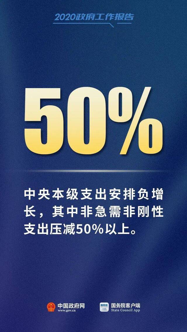 聚焦两会 总理报告中这12个数字，必知！