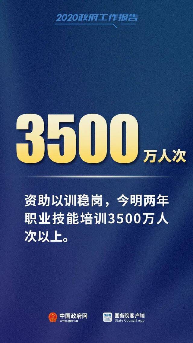 聚焦两会 总理报告中这12个数字，必知！