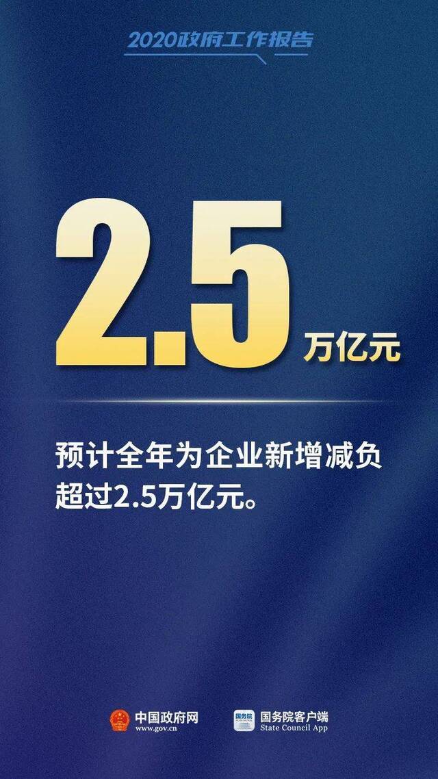 聚焦两会 总理报告中这12个数字，必知！