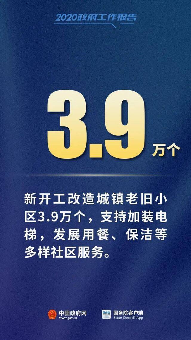 聚焦两会 总理报告中这12个数字，必知！