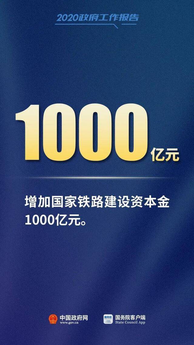 聚焦两会 总理报告中这12个数字，必知！