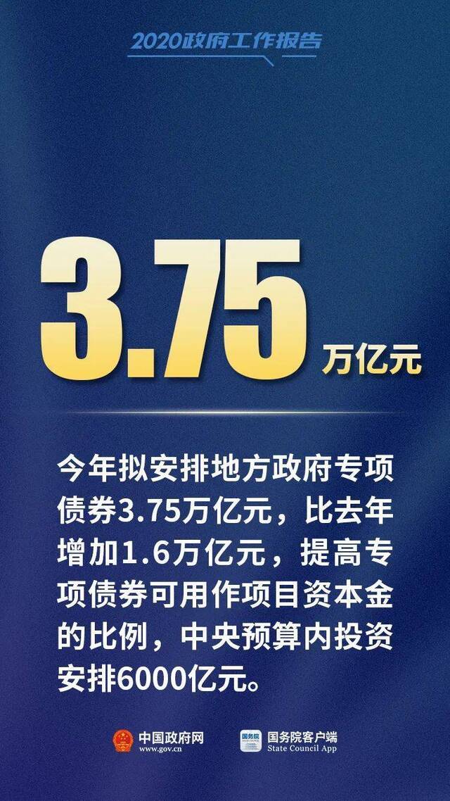 聚焦两会 总理报告中这12个数字，必知！