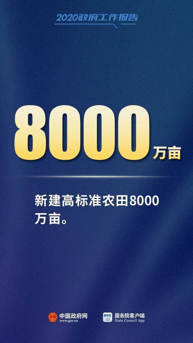 聚焦两会 总理报告中这12个数字，必知！