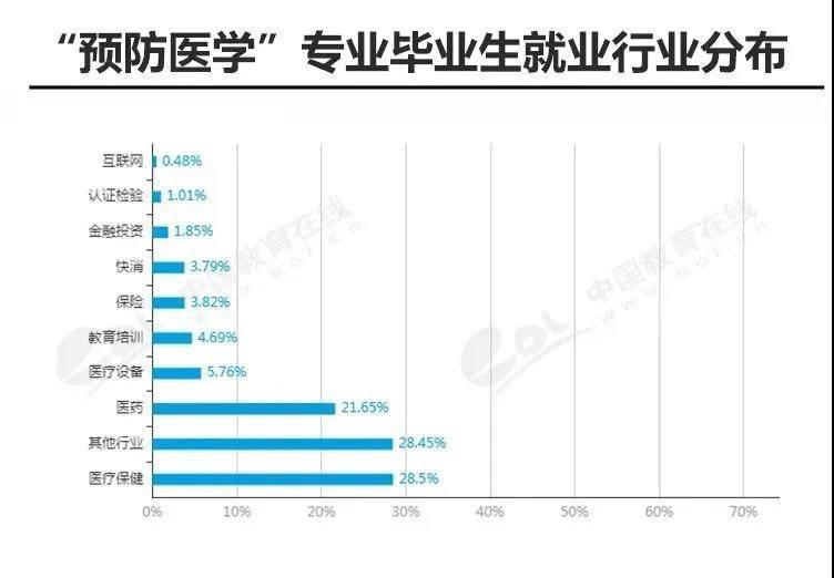 看中国公共卫生事业如何做到“生命至上”