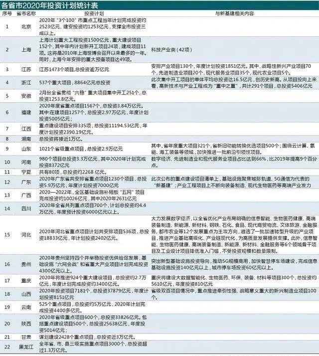 △数据来源：根据各地方政府网站整理