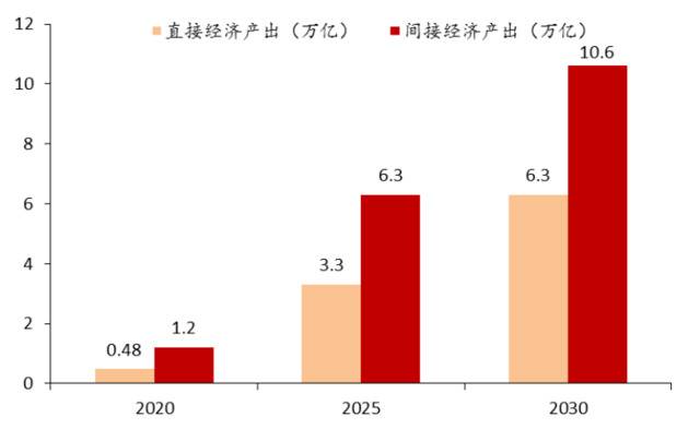 △数据来源：信通院，中泰证券研究所