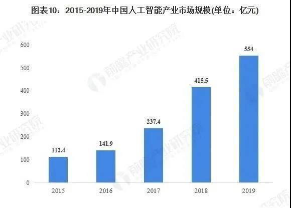 △数据来源：中国信通院