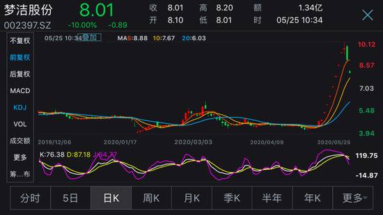 薇娅带货800万市值暴增30亿 董事长前妻套现近1亿