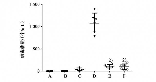 图2咳速停糖浆、咳清胶囊对小鼠肺组织中核酸表达量的影响（±s，n=6）