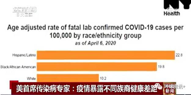 少数族裔屡遭歧视 美国抗疫放大社会不公