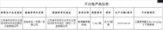 多力1批次调和油检出禁用物质 佳格集团称已全面下架