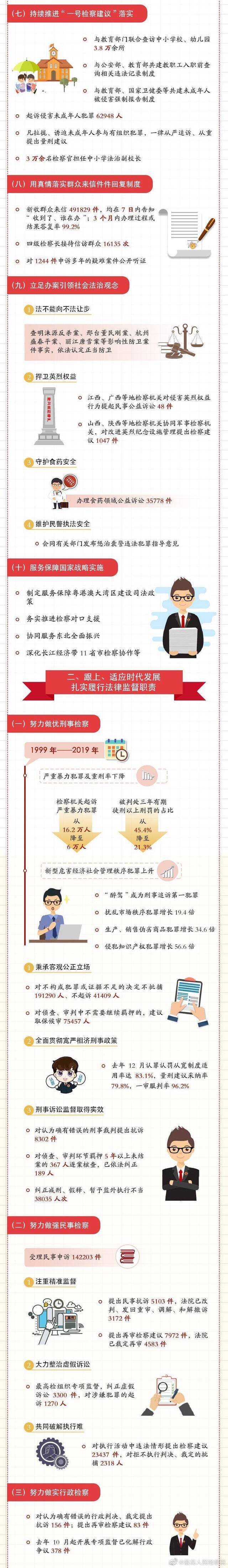 一图读懂2020最高检工作报告