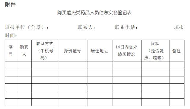 辽宁发布重要通知！购买退热药需实名登记！