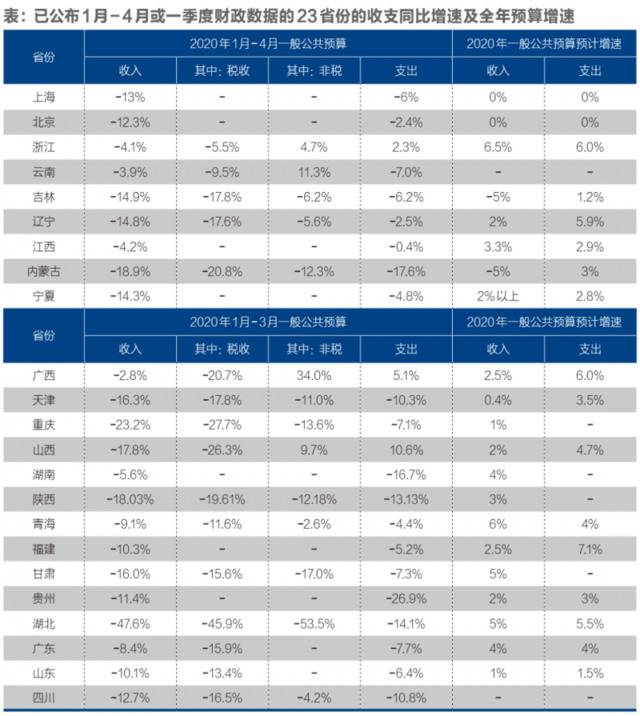 两会落定“年度账”：超9万亿财政资金对症经济困局