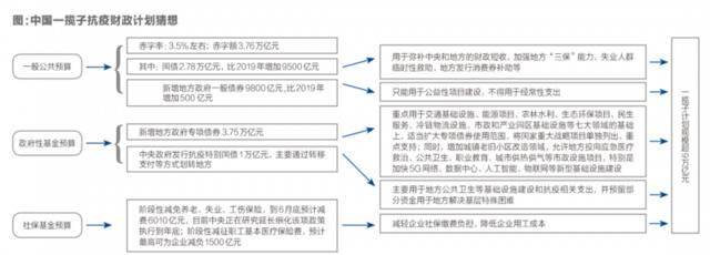 资料来源：《财经》记者根据公开资料整理，制图：颜斌