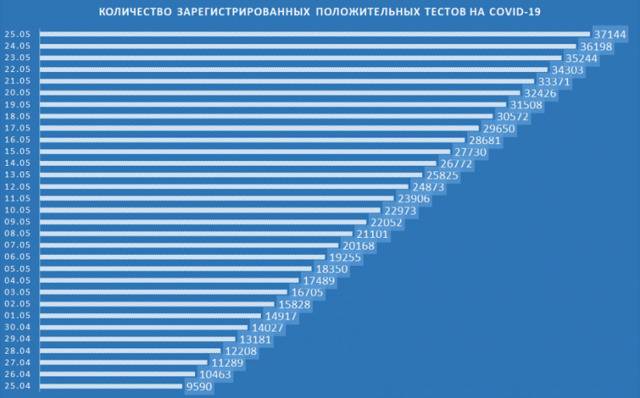 白俄罗斯新增946例新冠肺炎确诊病例 累计确诊37144例