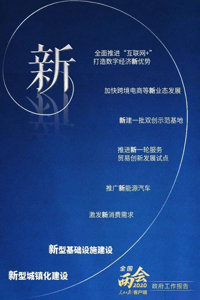 8个字读懂政府工作报告