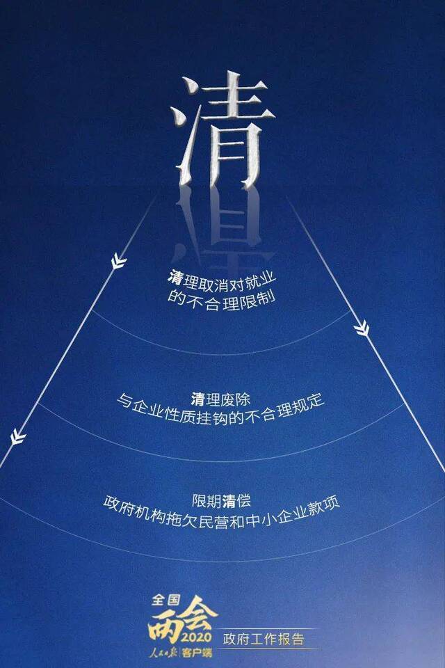 8个字读懂政府工作报告