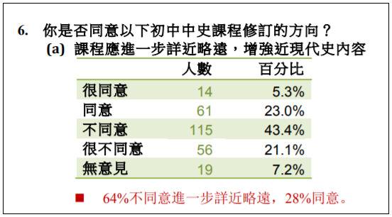 果然：这道题，香港考生“中毒”比例让人触目惊心！