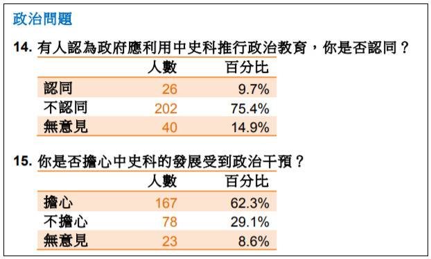 果然：这道题，香港考生“中毒”比例让人触目惊心！