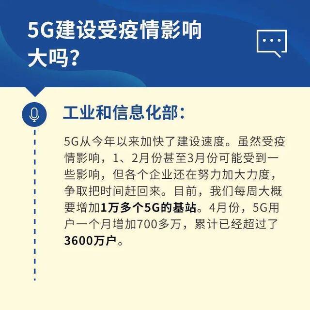 新能源汽车发展、5G建设…… 这些关切部长回应了！