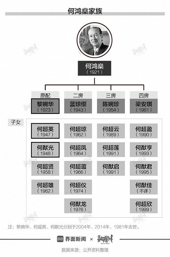 一图看懂赌王何鸿燊“金光闪闪”的人生征途