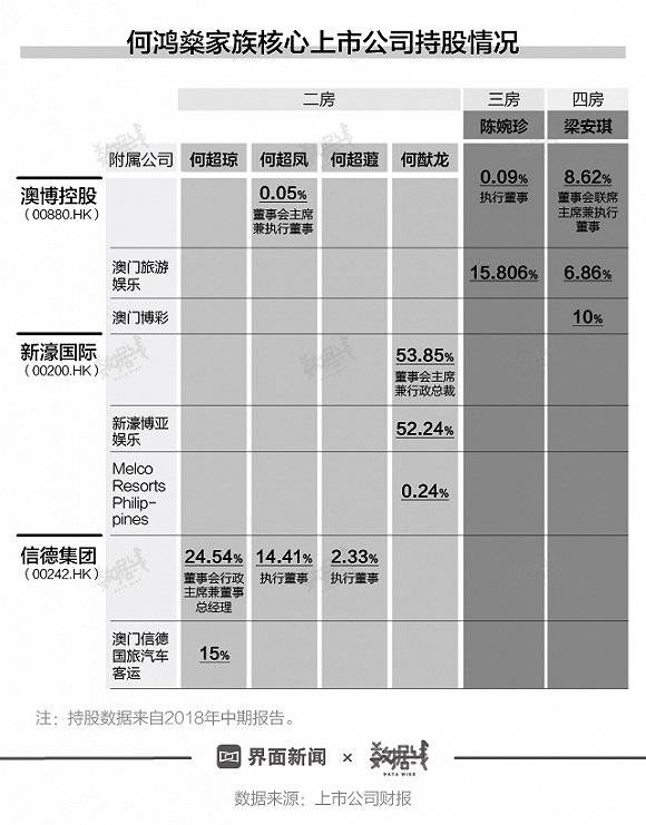 一图看懂赌王何鸿燊“金光闪闪”的人生征途