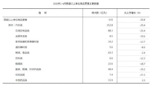 1-4月山西贸易运行情况