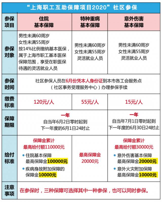 上海推灵活就业人员互助保障、退休职工住院保障计划