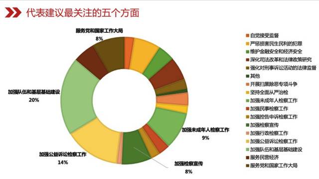 13万条大数据交汇! 检察印迹平台为代表委员履职提供智力支撑