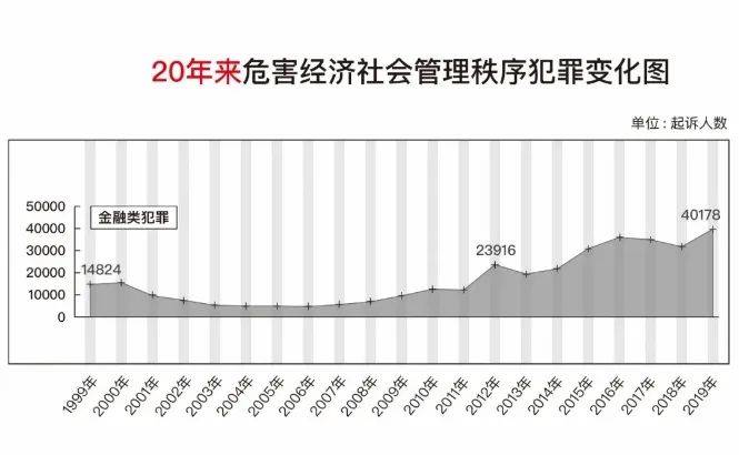 图片来源：最高人民检察院微信公号