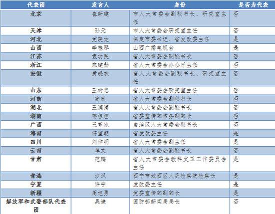 与吴谦一样，他们都多了一个“新身份”