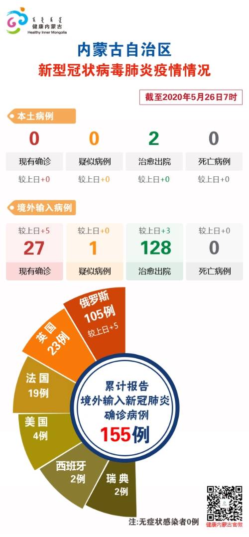 截至5月26日7时内蒙古自治区新冠肺炎疫情最新情况