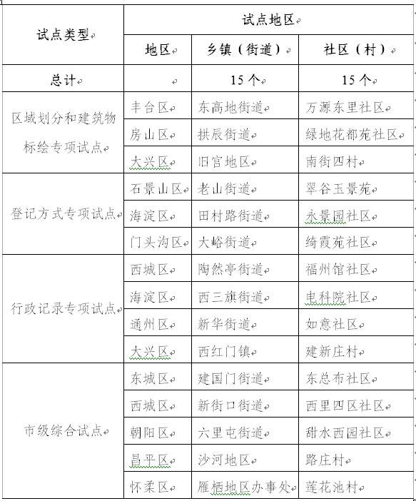 北京第七次全国人口普查试点启动 涉及这15个社区