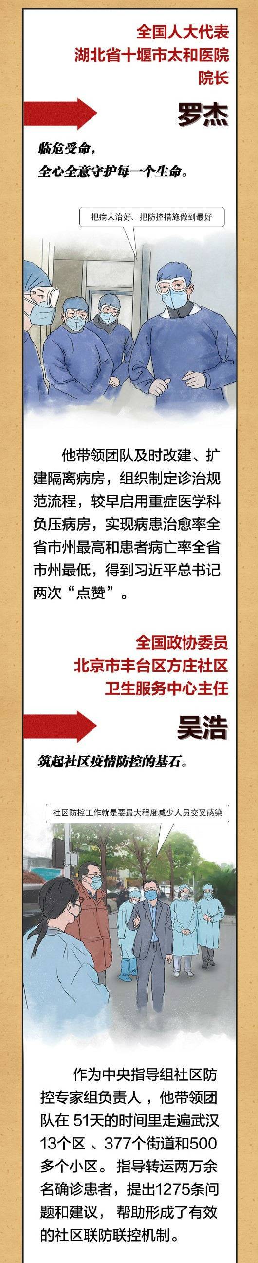 手绘  代表委员抗疫图鉴