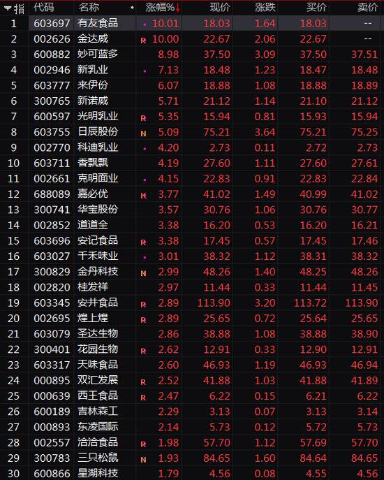 618大促临近网红概念股再掀涨停潮 为A股带来惊喜？