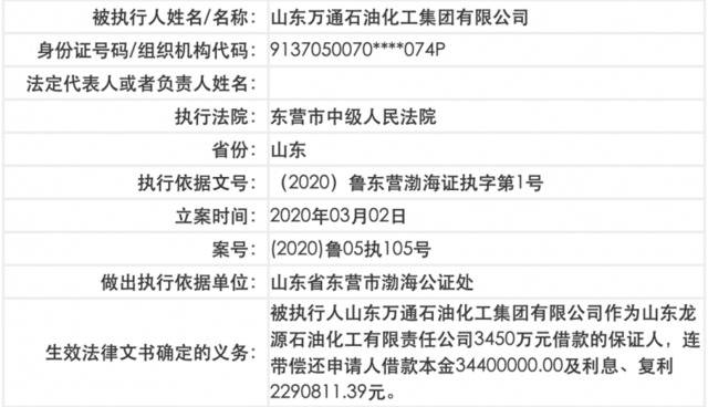 万通石化集团资金告急成老赖 去年负债骤降至124亿