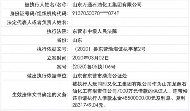 万通石化集团资金告急成老赖 去年负债骤降至124亿