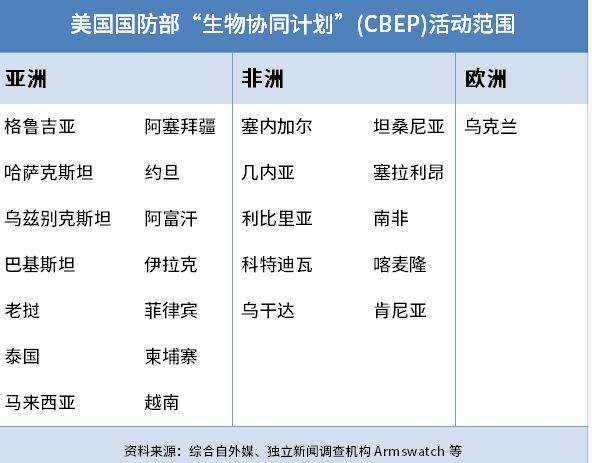 美国国防部“生物协同计划”（CBEP）活动范围。制图：中新网甘甜