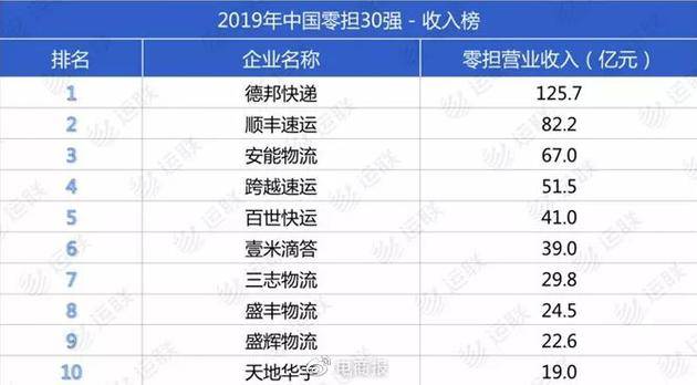 资料来源:运联研究院